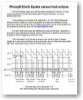 PhizztyB clock cycles versus instructions chart